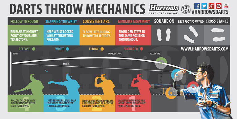 Harrows - Electro Series 3 Jeu de fléchettes électronique