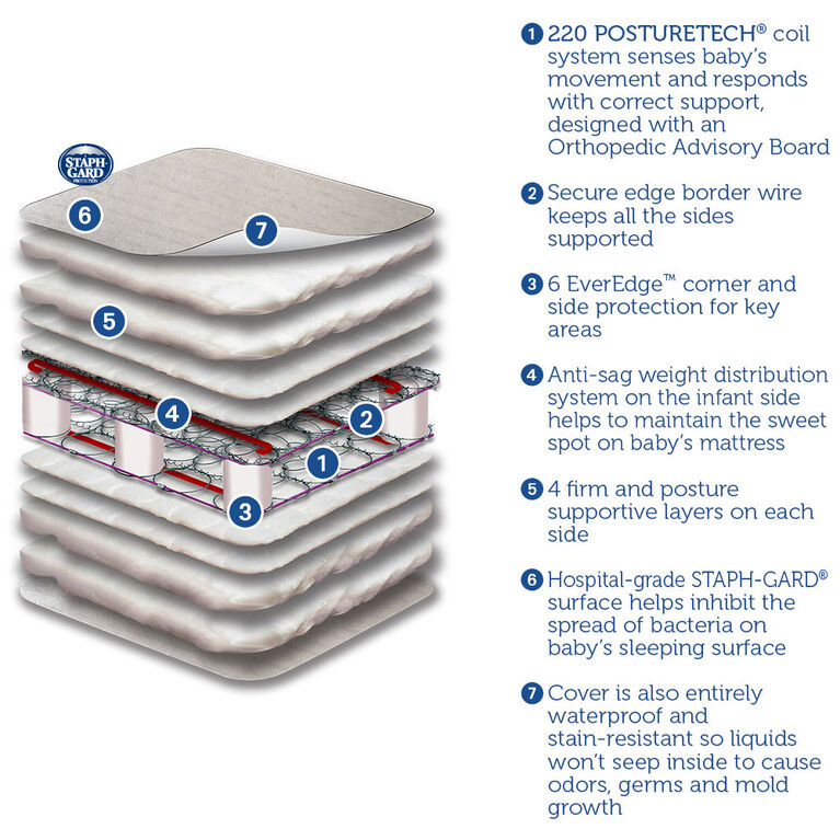 Sealy Baby Posturepedic Plus Crib Mattress - 220 coil