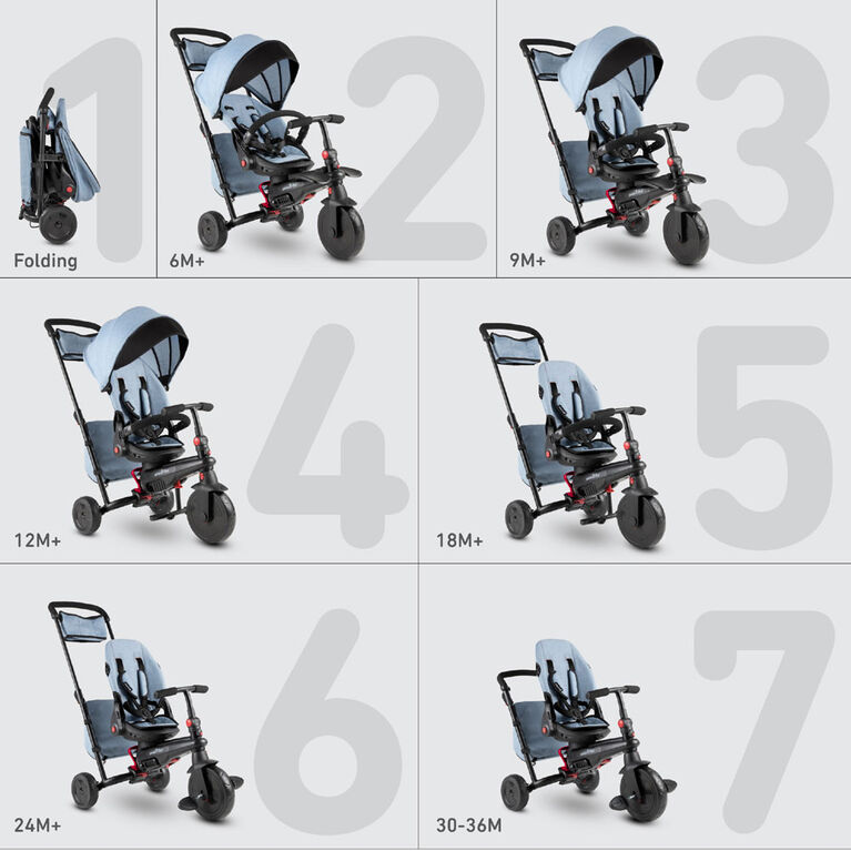 smarTrike STR7 - 7 Stage Folding Stroller Certified Luxury Baby Trike - Denim - Toys R Us Exclusive