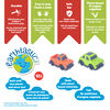 Earthtastic Mini-véhicules