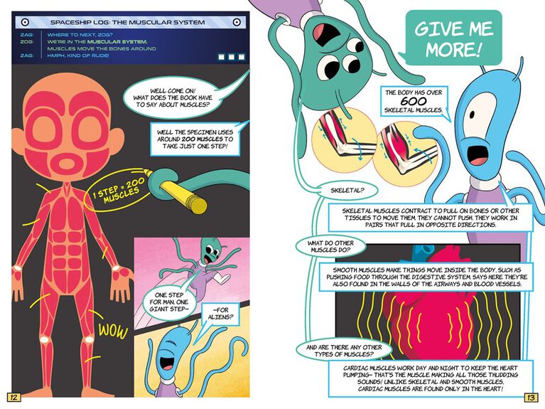 The Human Body - English Edition