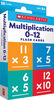 Flash Cards: Multiplication 0-12 - English Edition
