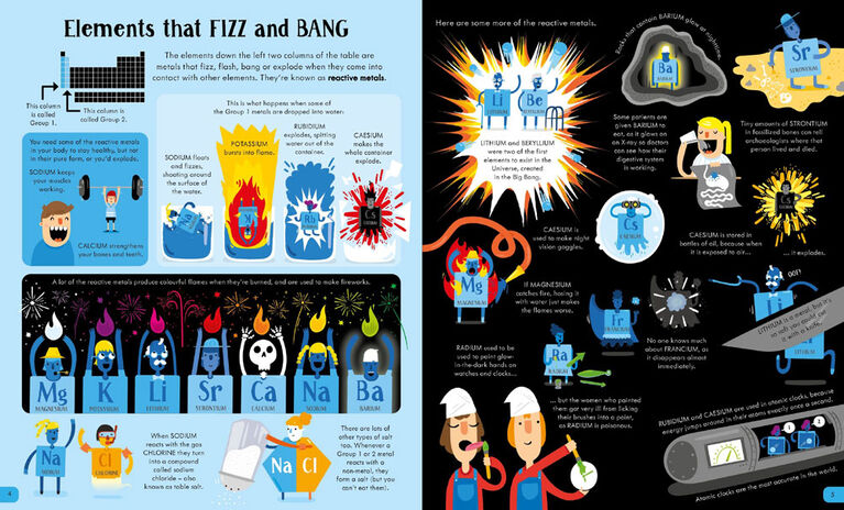 Usborne Book And Jigsaws: The Periodic - English Edition