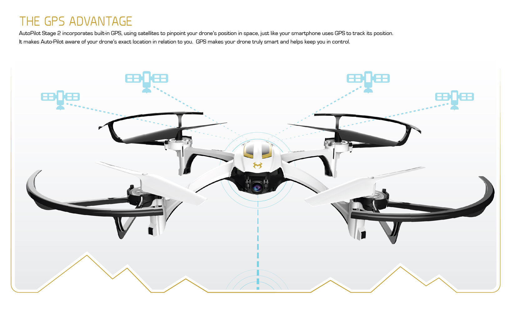 Drone video Journey Pro. Toys R Us Canada