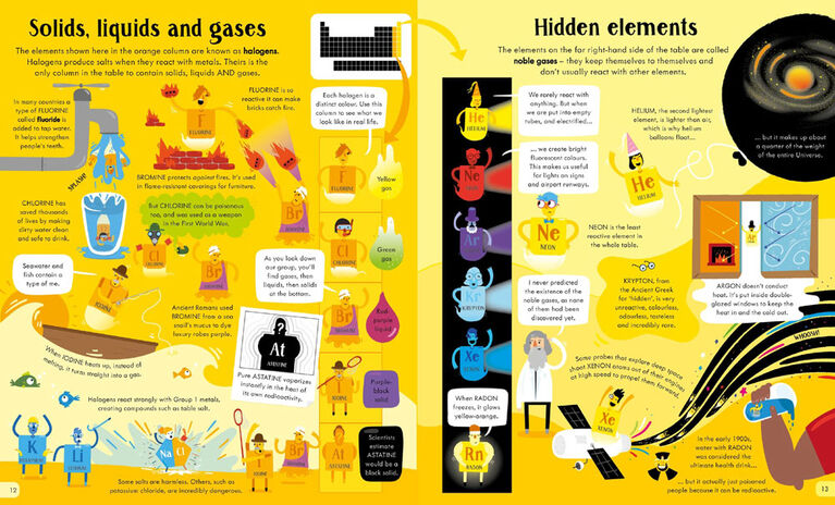 Usborne Book And Jigsaws: The Periodic - English Edition