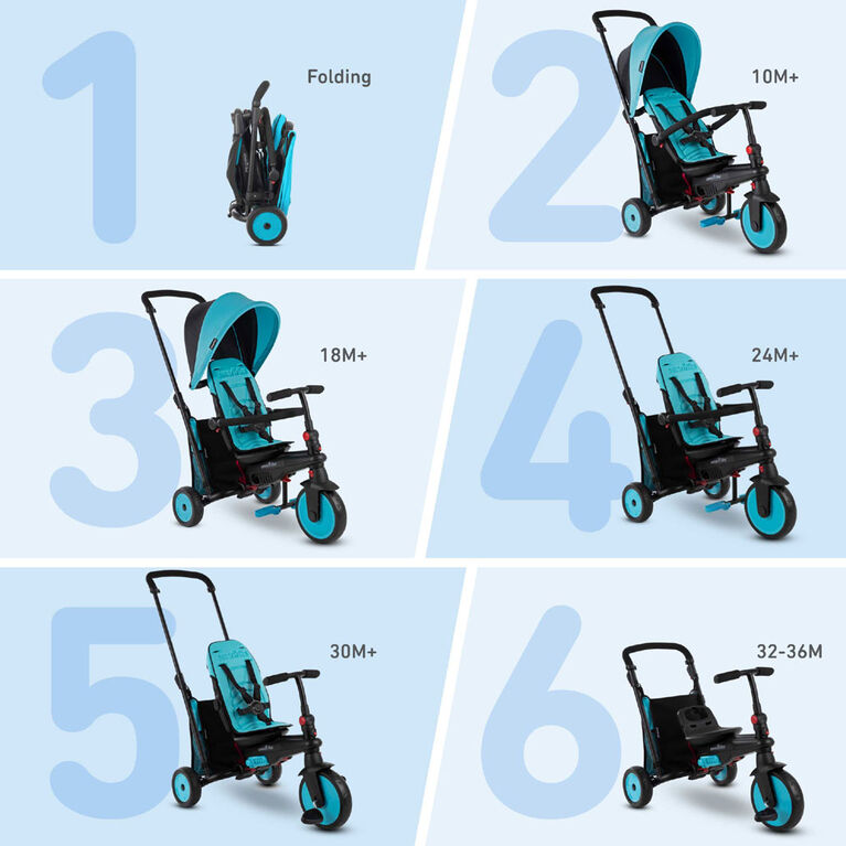 smarTrike STR3 - 6 Stage Folding Stroller Certified Trike - Blue