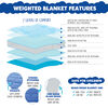 L.O.L. Surprise! Kids Weighted Blanket (36 x 48 inches), 5lbs
