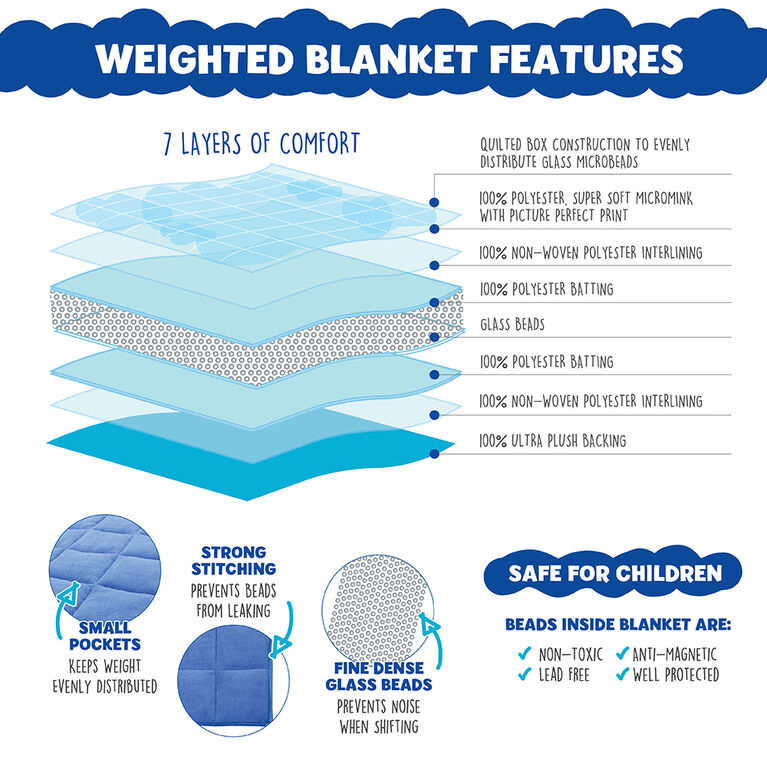L.O.L. Surprise! Kids Weighted Blanket (36 x 48 inches), 5lbs