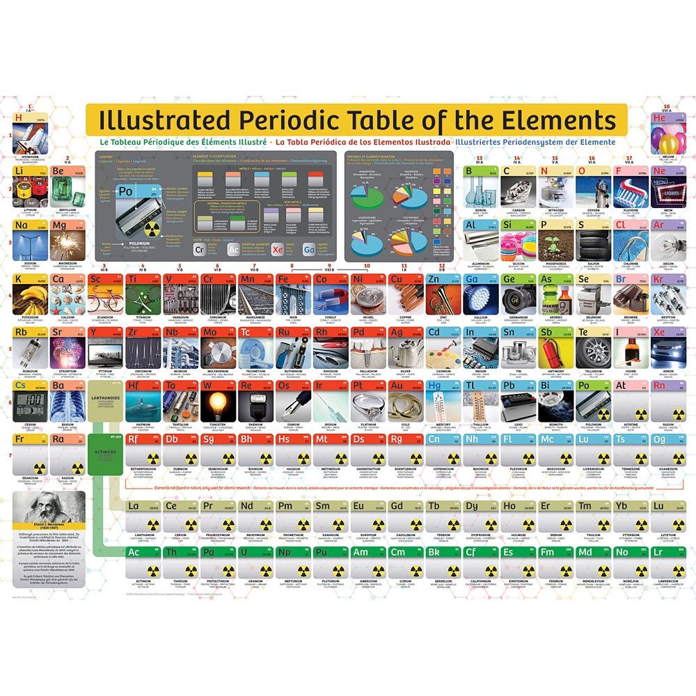 periodic table toy